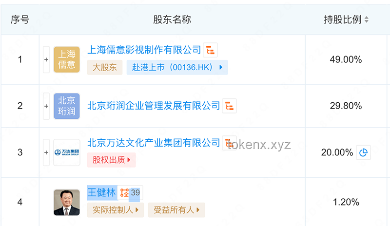 王健林4.9亿股权冻结深度解析与应对策略
